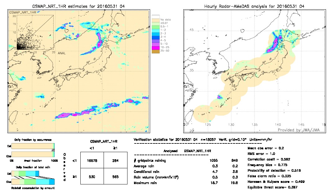 GSMaP NRT validation image.  2016/05/31 04 