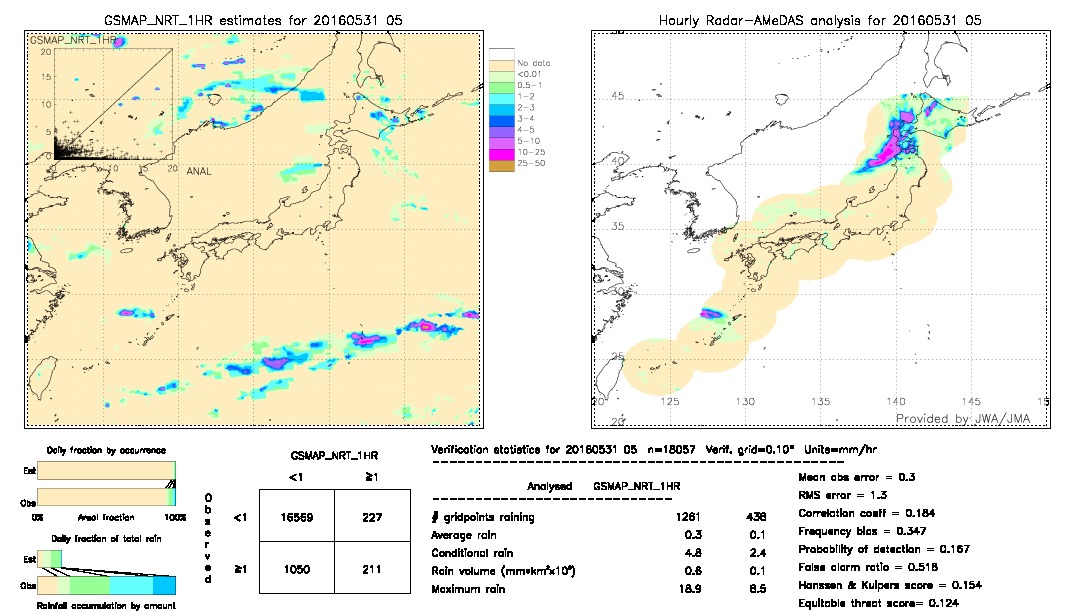 GSMaP NRT validation image.  2016/05/31 05 