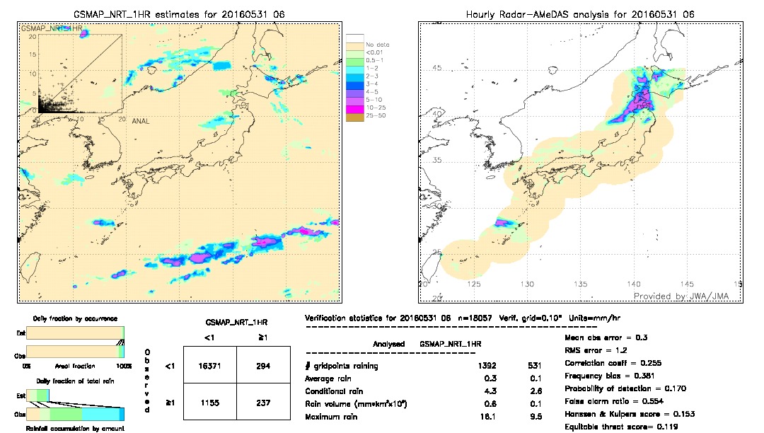 GSMaP NRT validation image.  2016/05/31 06 