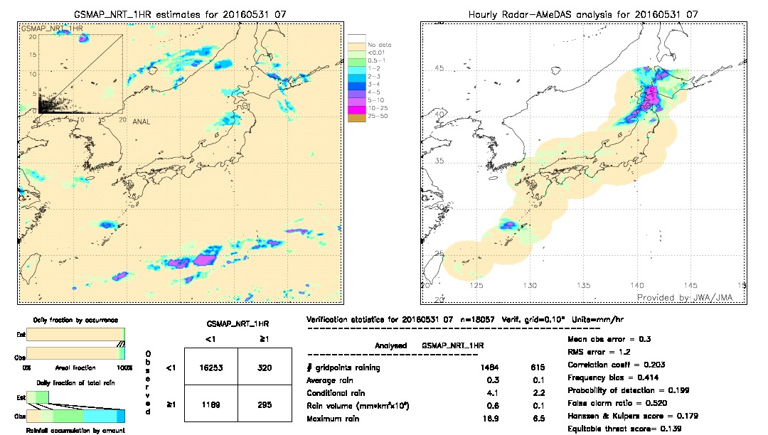 GSMaP NRT validation image.  2016/05/31 07 