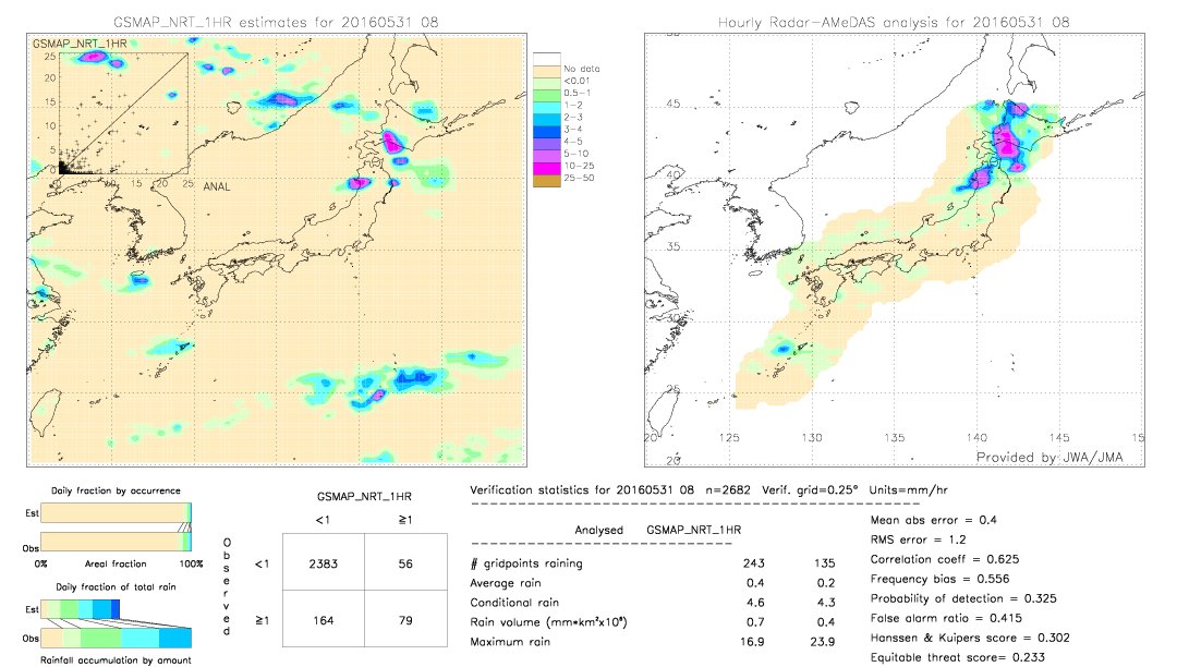 GSMaP NRT validation image.  2016/05/31 08 