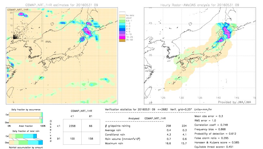 GSMaP NRT validation image.  2016/05/31 09 