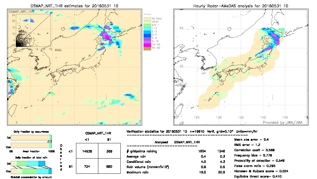 GSMaP NRT validation image.  2016/05/31 10 