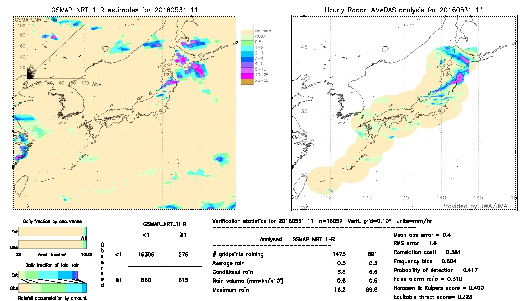 GSMaP NRT validation image.  2016/05/31 11 