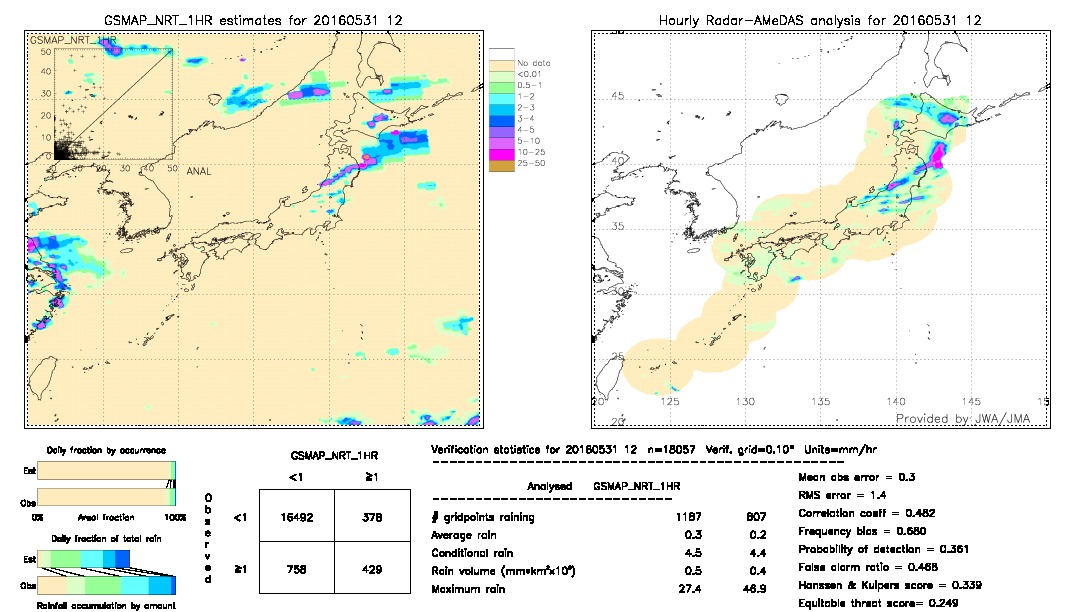 GSMaP NRT validation image.  2016/05/31 12 