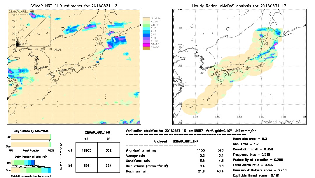 GSMaP NRT validation image.  2016/05/31 13 