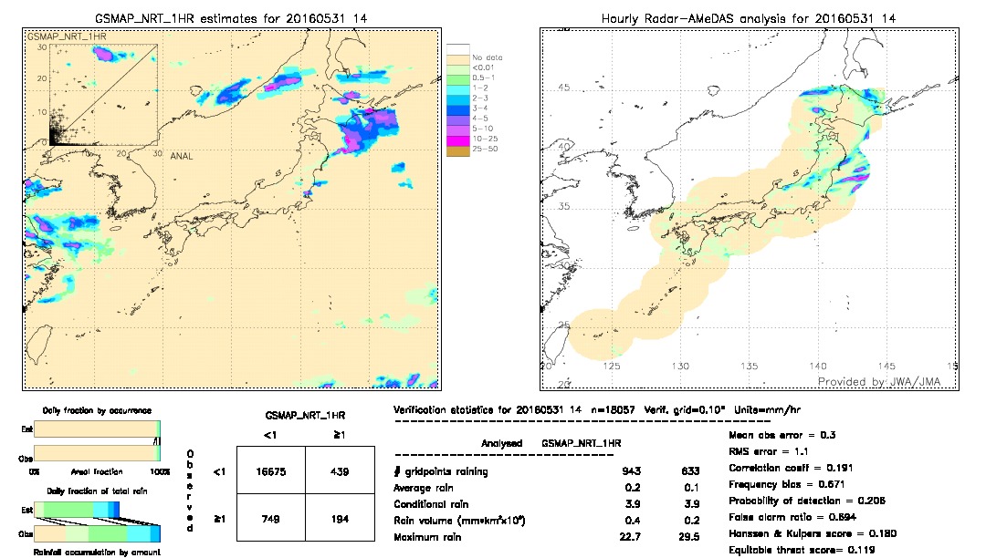 GSMaP NRT validation image.  2016/05/31 14 