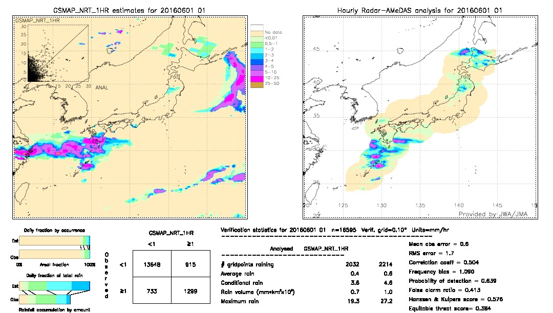 GSMaP NRT validation image.  2016/06/01 01 