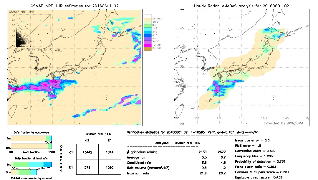 GSMaP NRT validation image.  2016/06/01 02 