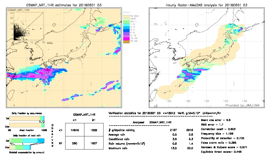 GSMaP NRT validation image.  2016/06/01 03 