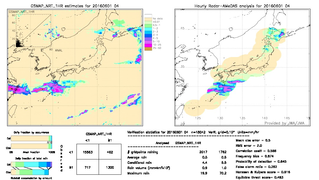 GSMaP NRT validation image.  2016/06/01 04 