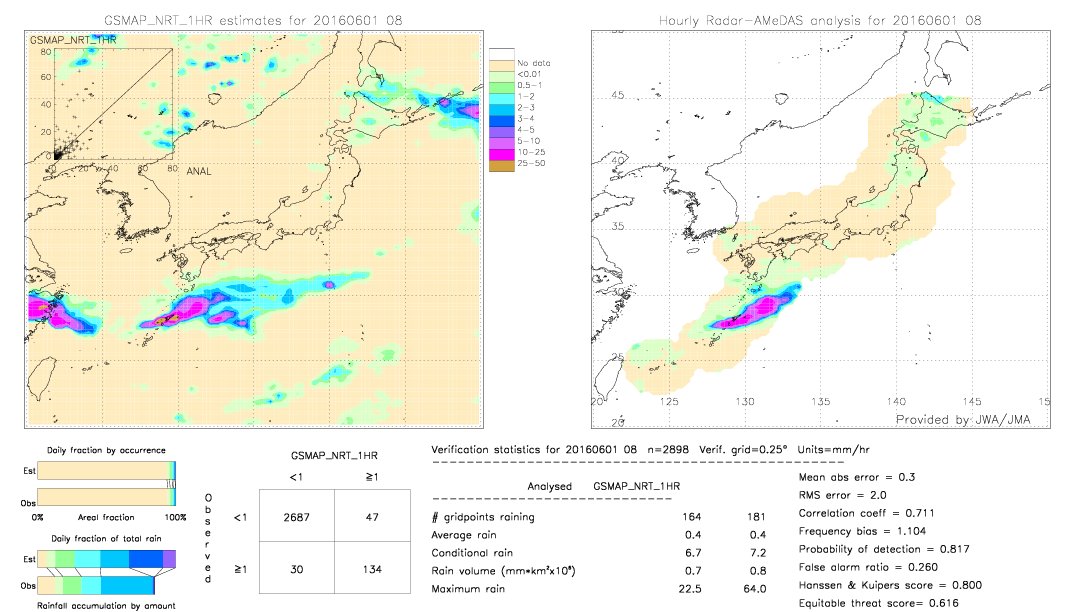 GSMaP NRT validation image.  2016/06/01 08 