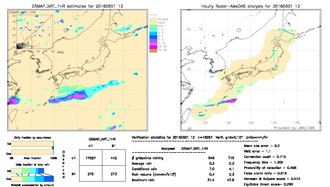 GSMaP NRT validation image.  2016/06/01 12 