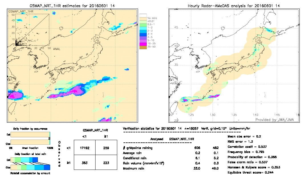 GSMaP NRT validation image.  2016/06/01 14 