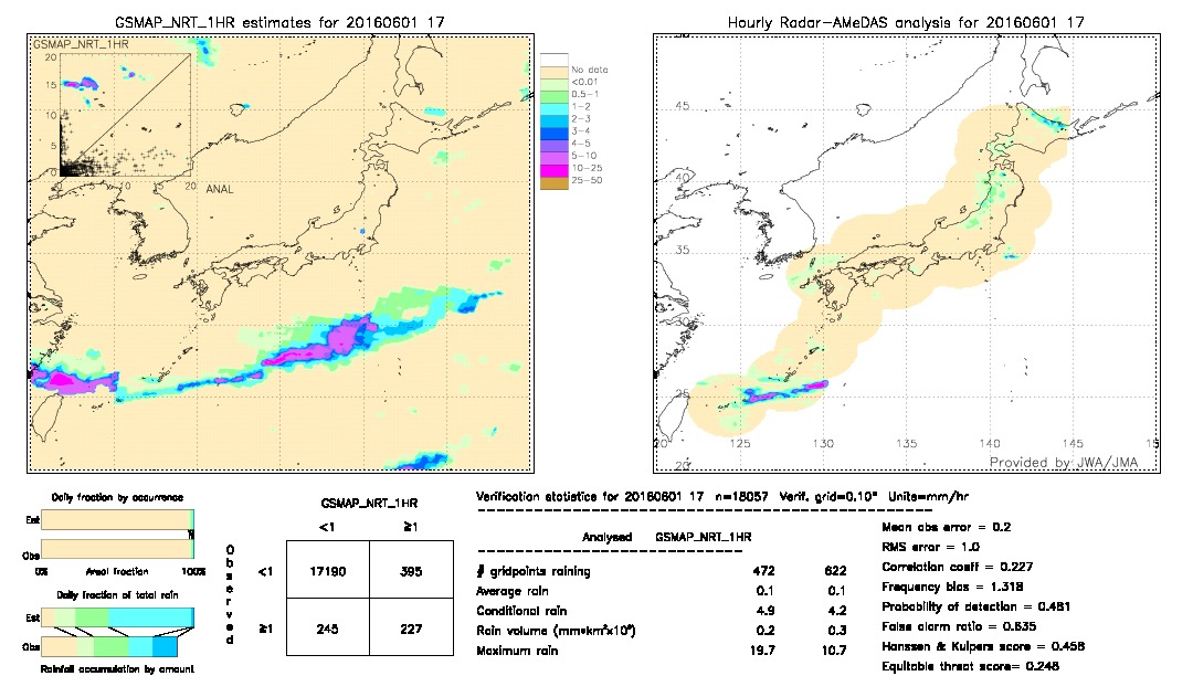 GSMaP NRT validation image.  2016/06/01 17 