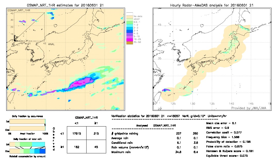 GSMaP NRT validation image.  2016/06/01 21 