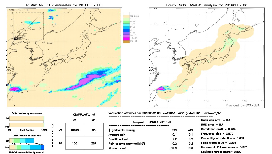 GSMaP NRT validation image.  2016/06/02 00 