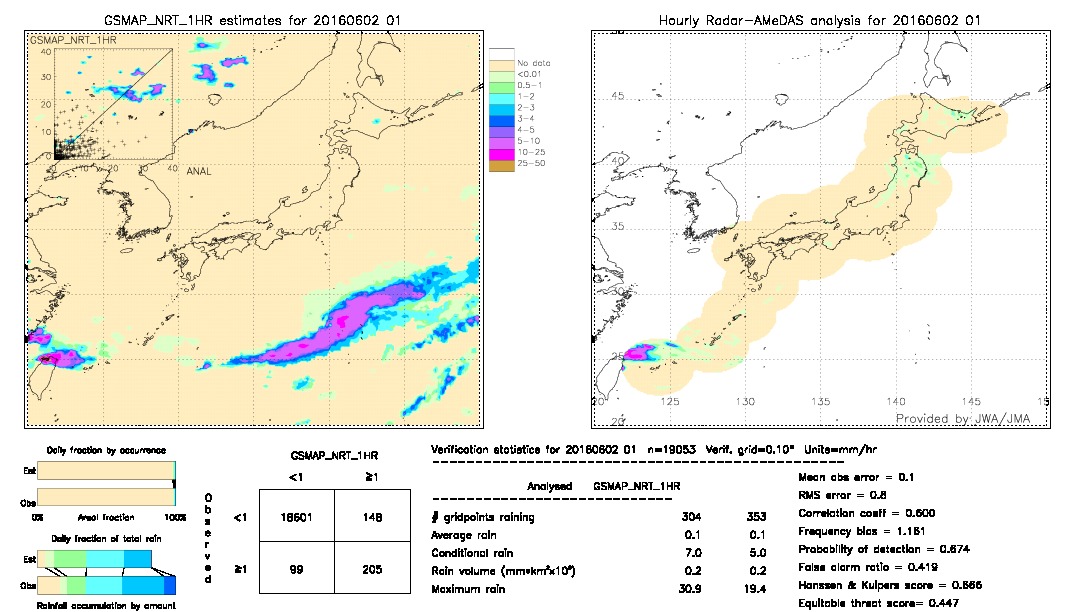 GSMaP NRT validation image.  2016/06/02 01 