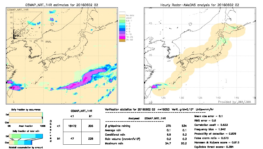 GSMaP NRT validation image.  2016/06/02 02 