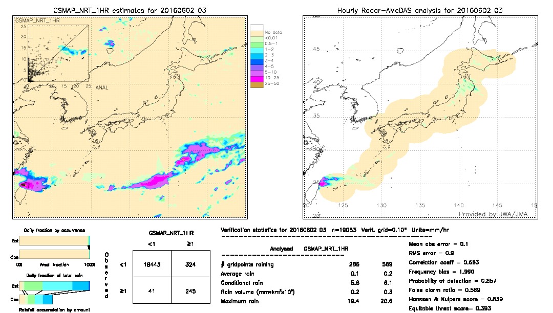 GSMaP NRT validation image.  2016/06/02 03 