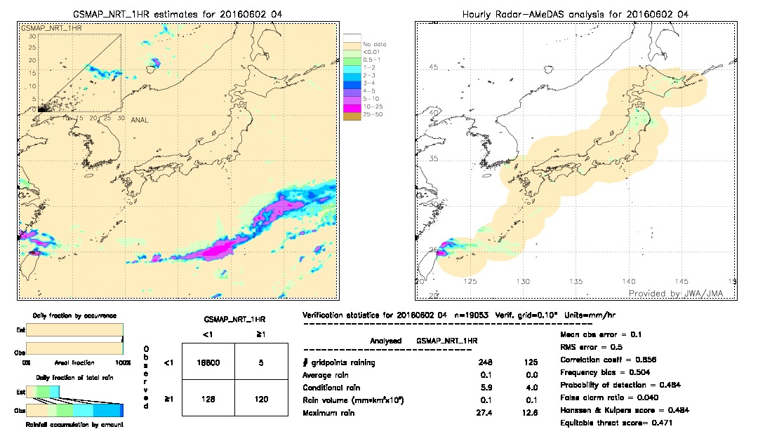 GSMaP NRT validation image.  2016/06/02 04 