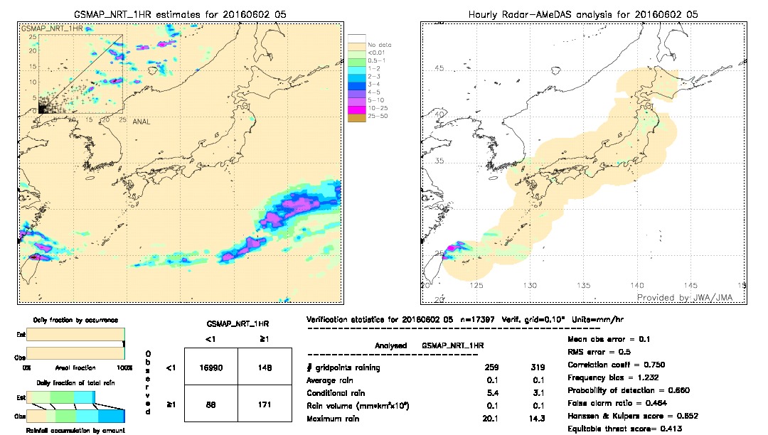 GSMaP NRT validation image.  2016/06/02 05 