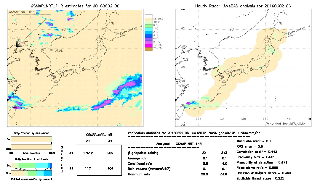 GSMaP NRT validation image.  2016/06/02 06 