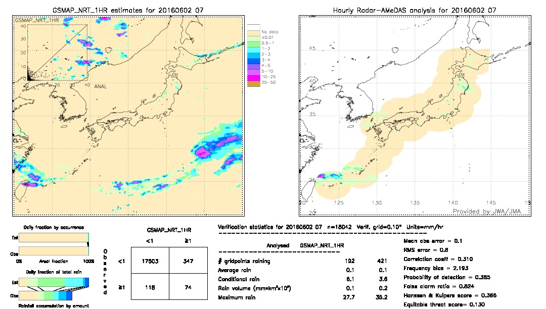 GSMaP NRT validation image.  2016/06/02 07 