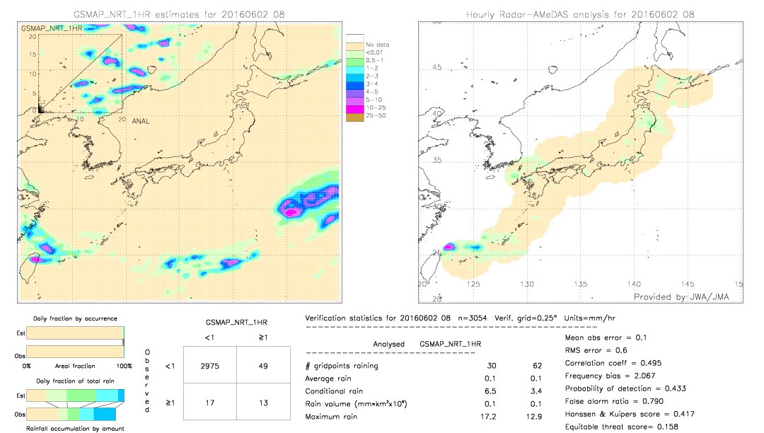 GSMaP NRT validation image.  2016/06/02 08 