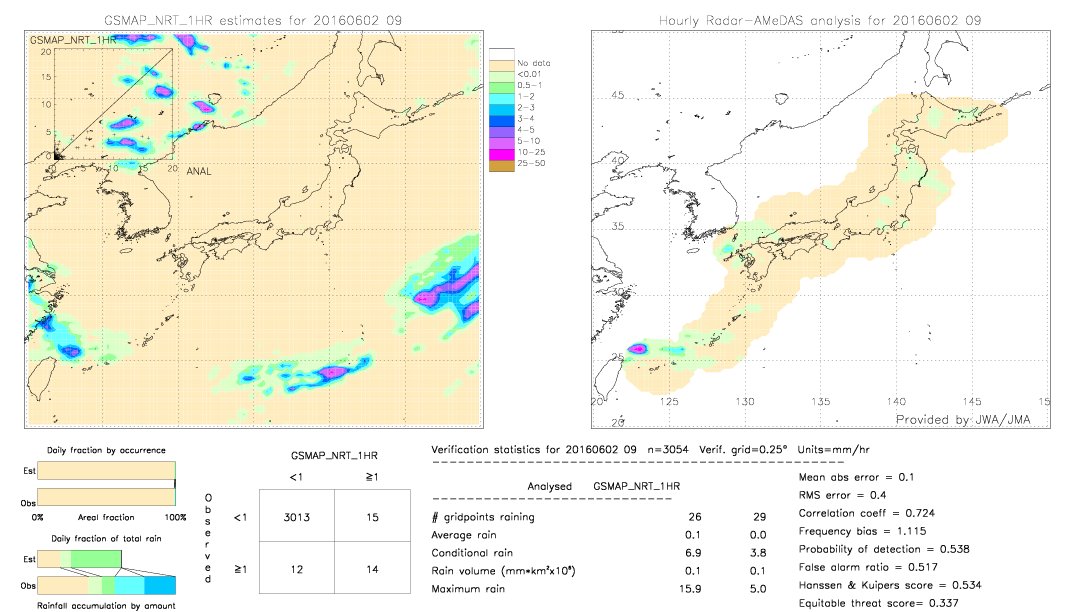 GSMaP NRT validation image.  2016/06/02 09 