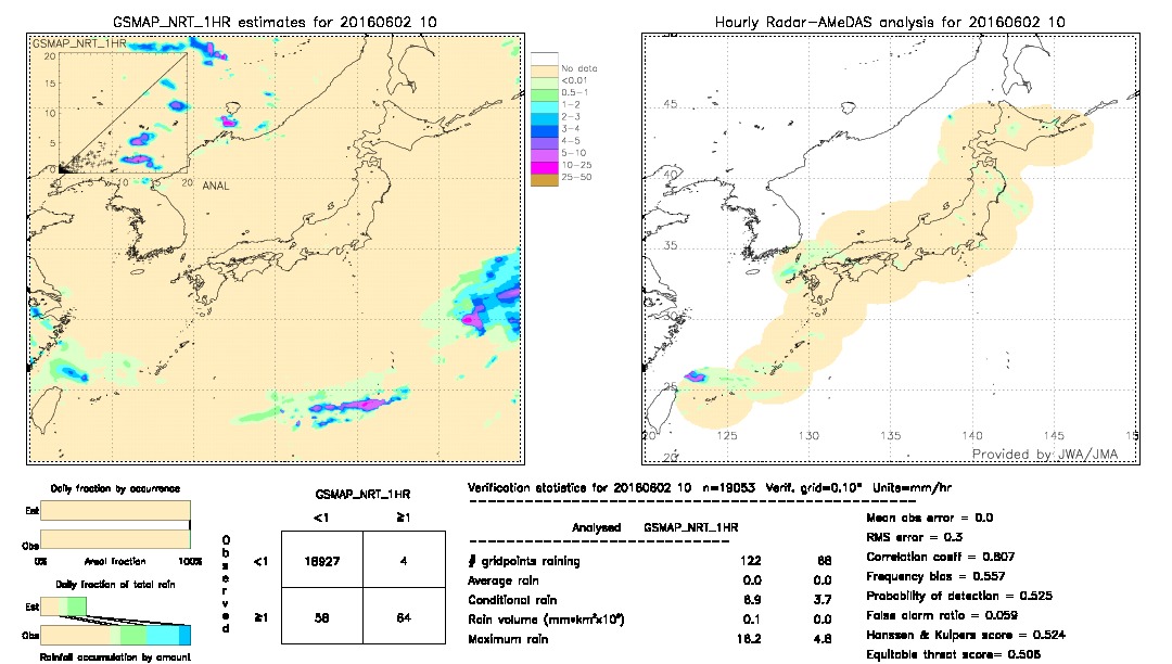 GSMaP NRT validation image.  2016/06/02 10 