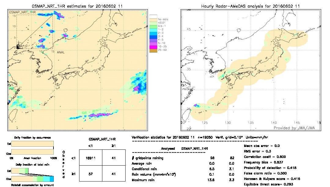 GSMaP NRT validation image.  2016/06/02 11 