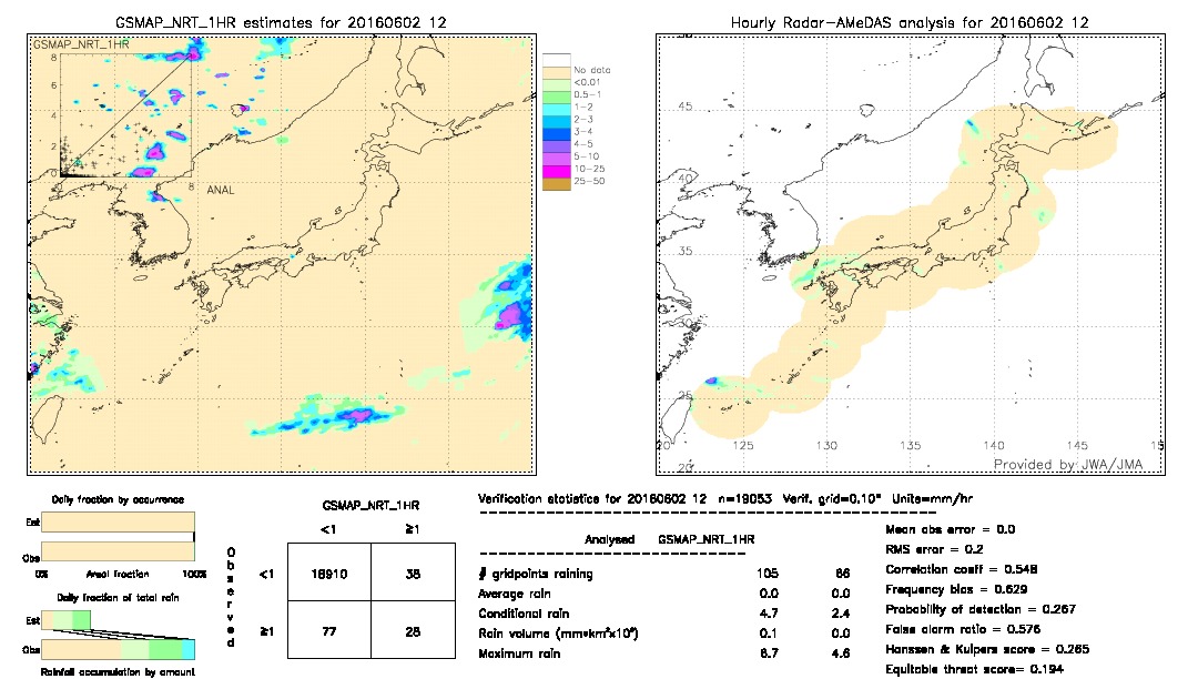 GSMaP NRT validation image.  2016/06/02 12 