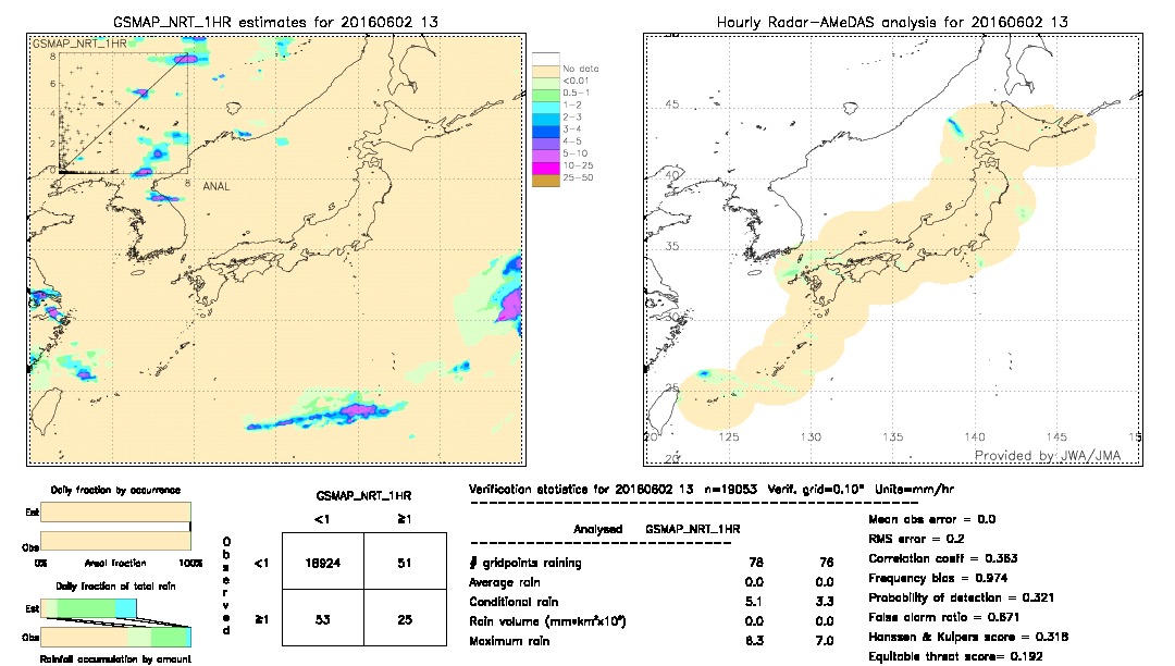 GSMaP NRT validation image.  2016/06/02 13 