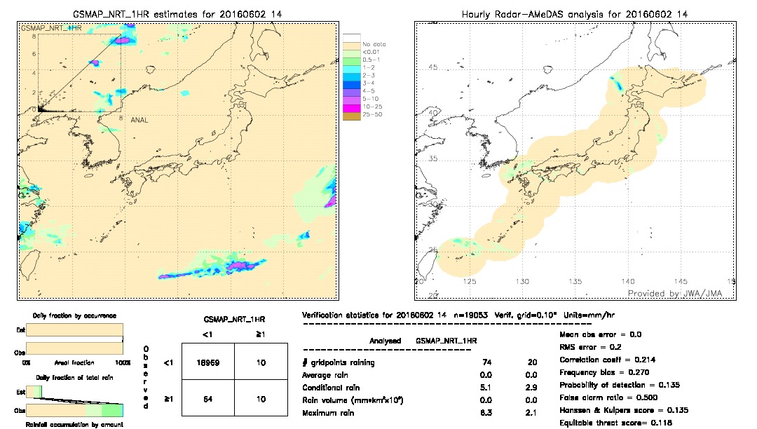 GSMaP NRT validation image.  2016/06/02 14 