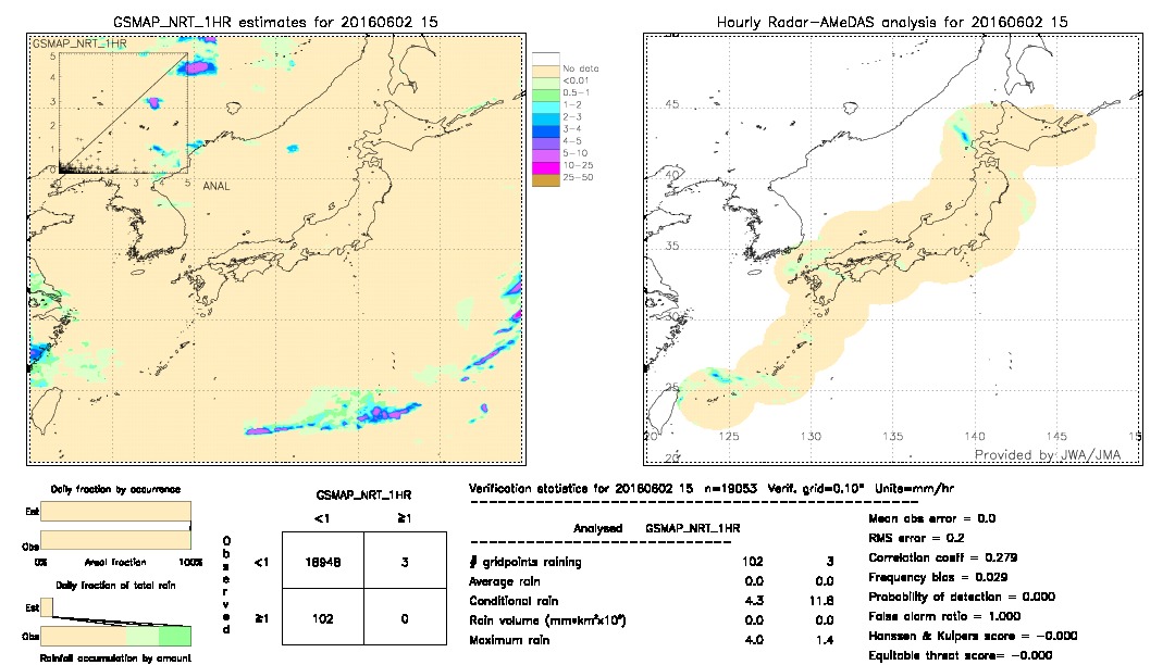 GSMaP NRT validation image.  2016/06/02 15 