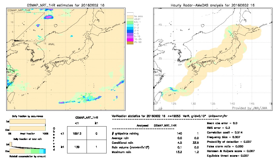 GSMaP NRT validation image.  2016/06/02 16 