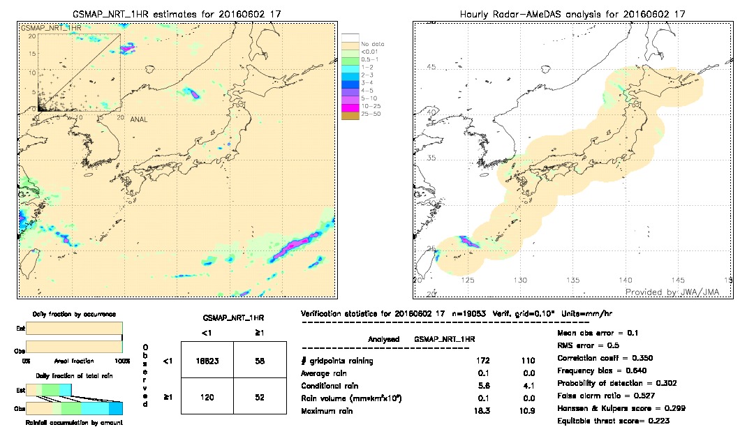 GSMaP NRT validation image.  2016/06/02 17 