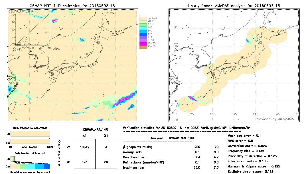 GSMaP NRT validation image.  2016/06/02 18 