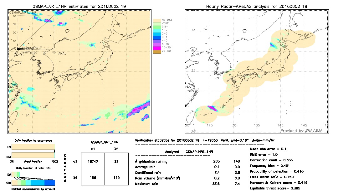 GSMaP NRT validation image.  2016/06/02 19 