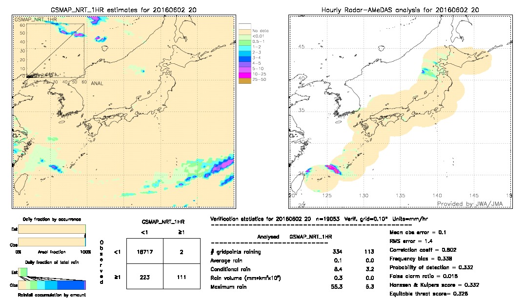 GSMaP NRT validation image.  2016/06/02 20 