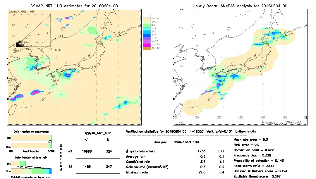 GSMaP NRT validation image.  2016/06/04 00 