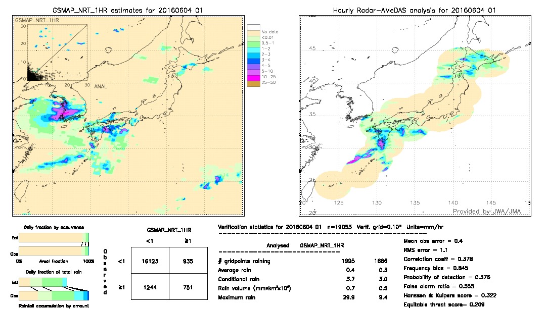 GSMaP NRT validation image.  2016/06/04 01 