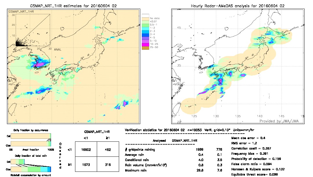 GSMaP NRT validation image.  2016/06/04 02 