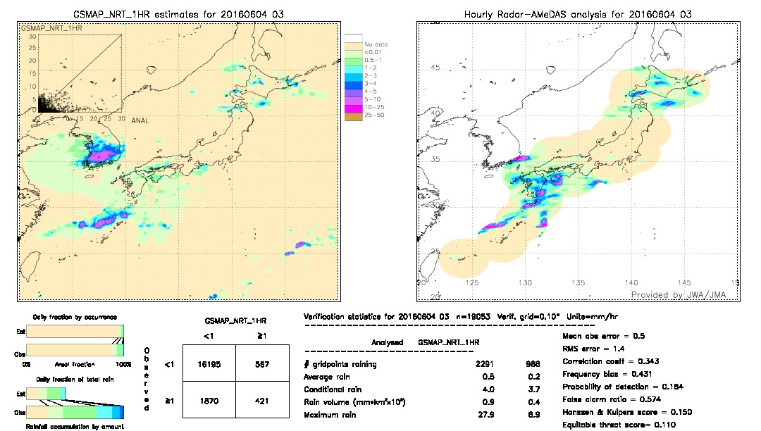 GSMaP NRT validation image.  2016/06/04 03 