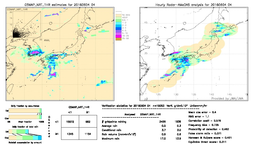 GSMaP NRT validation image.  2016/06/04 04 