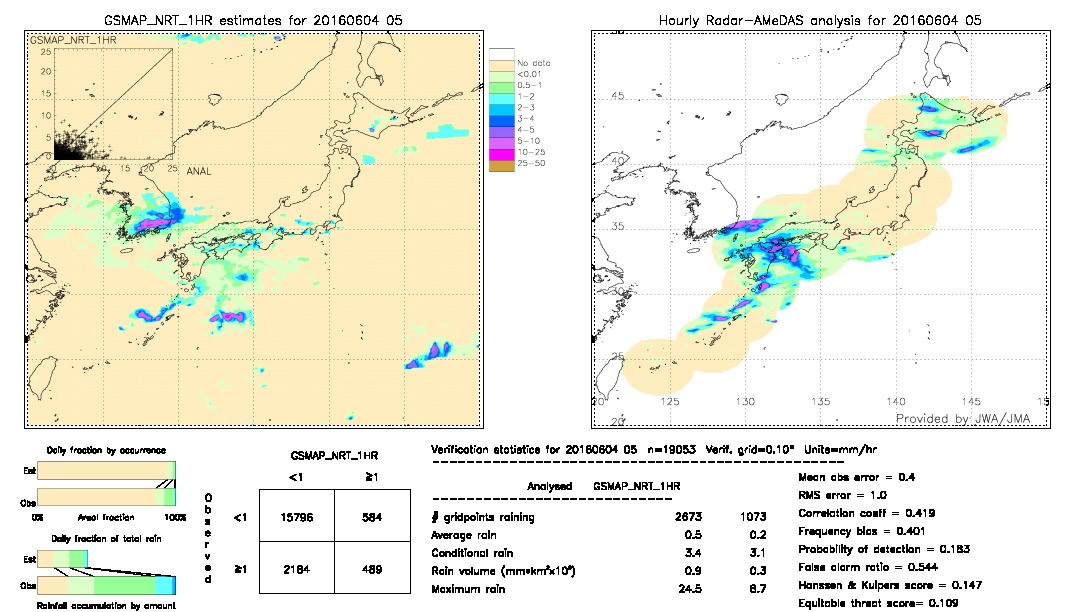 GSMaP NRT validation image.  2016/06/04 05 