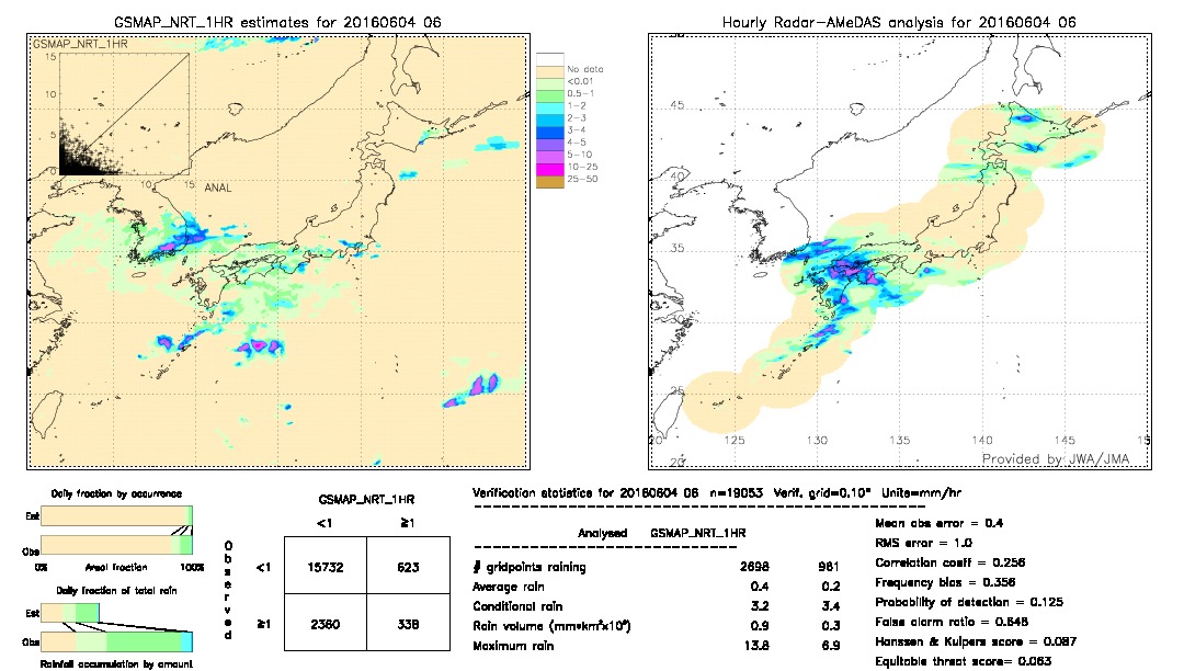 GSMaP NRT validation image.  2016/06/04 06 