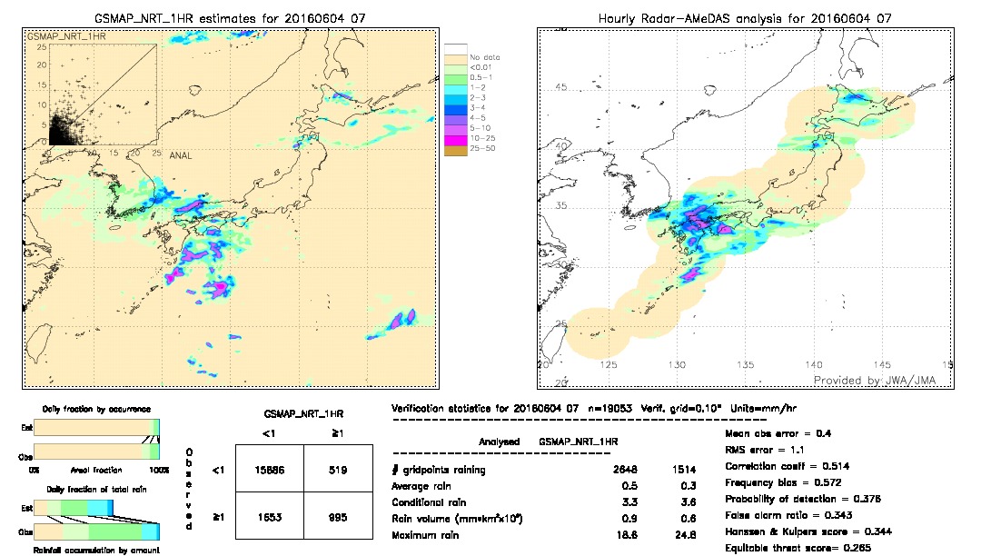 GSMaP NRT validation image.  2016/06/04 07 