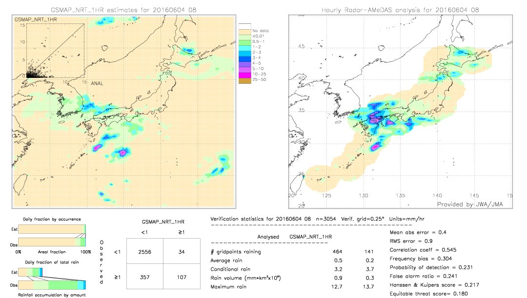 GSMaP NRT validation image.  2016/06/04 08 